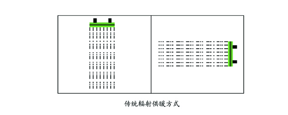 傳統(tǒng)輻射